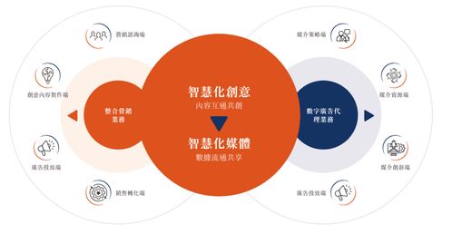 利欧集团冲刺港股 首季营收51亿撑腰，为何净利骤降71%？数字文化创意内容的大考。